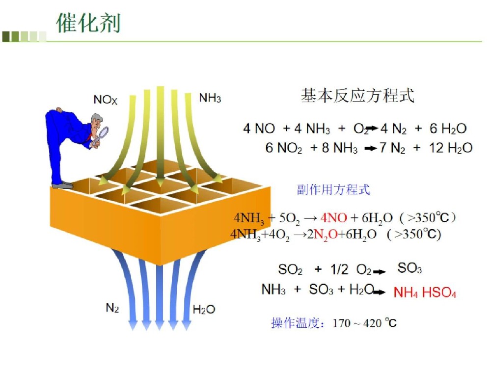 SCR脱硝